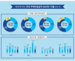 주택건설실적