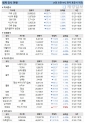 1일 세계 증시 현황