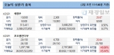 한국증시 상한가 종목