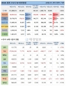 26일 전 세계 코로나19 발생현황