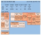 2일 일본 코로나 확진자 현황