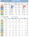 2일 전 세계 코로나19 발생현황