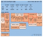 3일 일본 코로나 확진자 현황