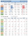 4일 전 세계 코로나19 발생현황