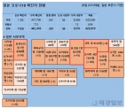 10일 일본 코로나 확진자 현황