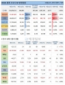 10일 전 세계 코로나19 발생현황