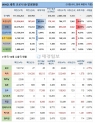 11일 전 세계 코로나19 발생현황