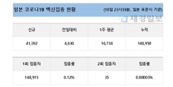 11일 일본 코로나19 백신 접종 현황