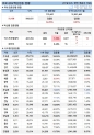 11일 한국 코로나 백신 접종 현황