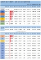 12일 전 세계 코로나19 발생현황