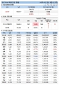 12일 한국 코로나 백신 접종 현황