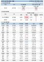 17일 한국 코로나 백신 접종 현황