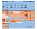 18일 일본 코로나 확진자 현황