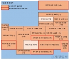 22일 일본 코로나 확진자 현황