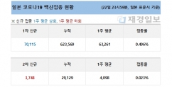 23일 일본 코로나19 백신 접종 현황