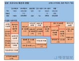 24일 일본 코로나 확진자 현황