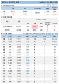 24일 한국 코로나 백신 접종 현황