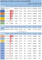 25일 전 세계 코로나19 발생현황