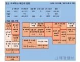 25일 일본 코로나 확진자 현황