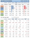 25일 전 세계 코로나19 발생현황