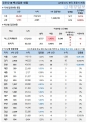 25일 한국 코로나 백신 접종 현황