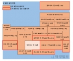 26일 일본 코로나 확진자 현황