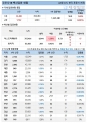 26일 한국 코로나 백신 접종 현황