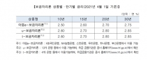 보금자리론