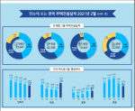 (자료=국토부 보도자료)