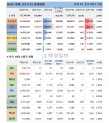 31일 전 세계 코로나19 발생현황