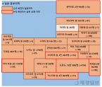 1일 일본 코로나 확진자 현황