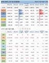 1일 전 세계 코로나19 발생현황