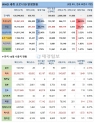  2일 전 세계 코로나19 발생현황