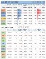 7일 전 세계 코로나19 발생현황