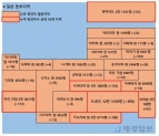 7일 일본 코로나 확진자 현황