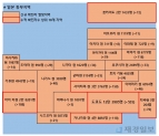 8일 일본 코로나 확진자 현황