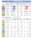 11일 전 세계 코로나19 발생현황