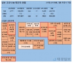 12일 일본 코로나 확진자 현황