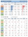 13일 전 세계 코로나19 발생현황