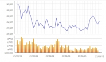 최근 3개월 삼성전자 주가 현황