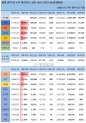 14일 전 세계 코로나19 발생현황