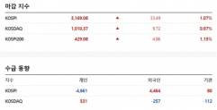 2021.04.13 오늘의 한국증시 주식