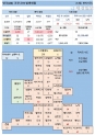 14일 영국 코로나 확진자 현황