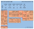 15일 일본 코로나 확진자 현황