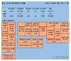 16일 일본 코로나 확진자 현황