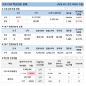 19일 한국 코로나 백신 접종 현황