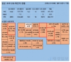 19일 일본 코로나 확진자 현황