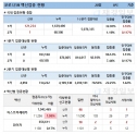 20일 한국 코로나 백신 접종 현황