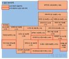 21일 일본 코로나 확진자 현황