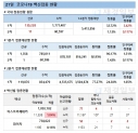 21일 한국 코로나 백신 접종 현황